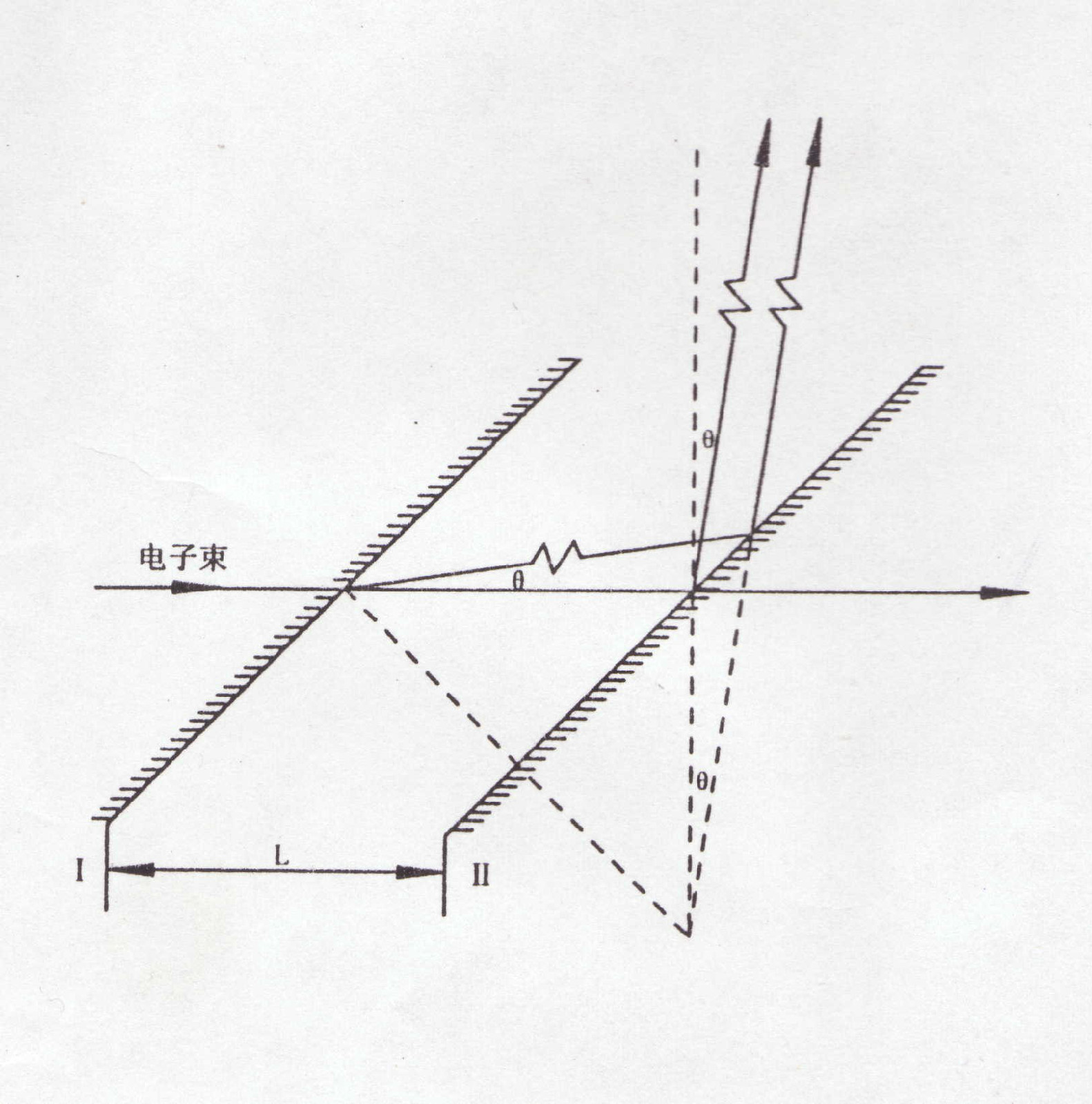 光學渡越輻射