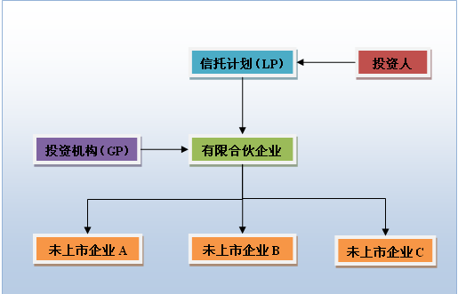 信託計畫