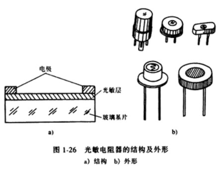 紫外光敏電阻器