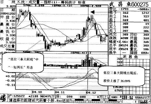 賣場理貨