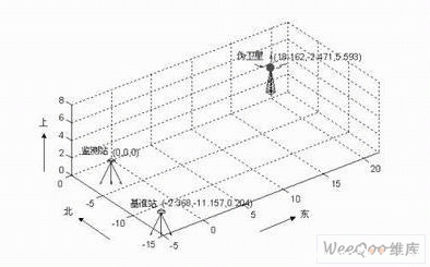 GPS偽衛星