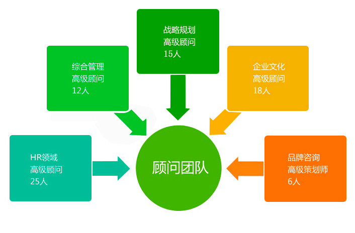 廣州中略企業管理諮詢有限公司