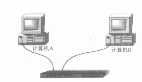 測試系統配置圖