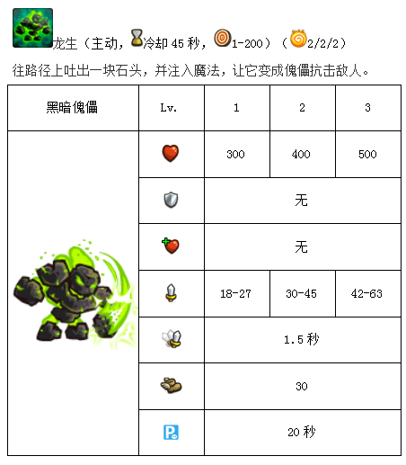 王國保衛戰：復仇