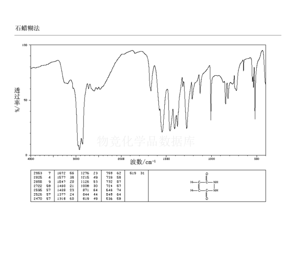 3,6-二羥基噠嗪