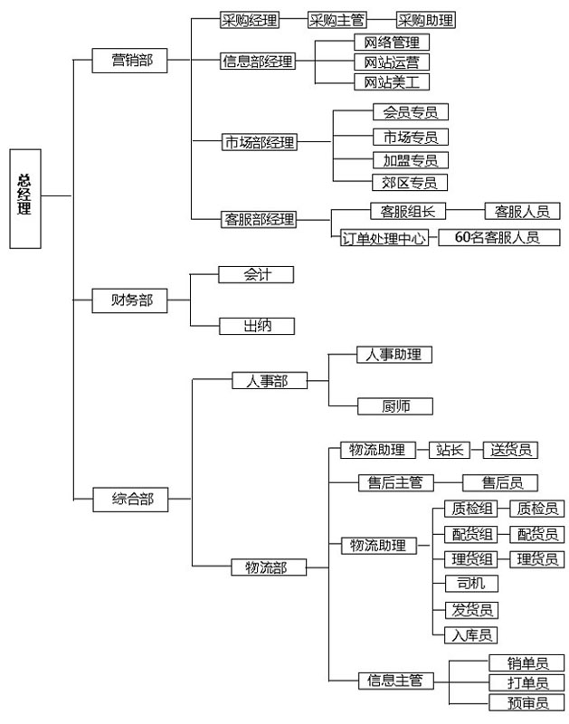 優家寶貝(母嬰加盟連鎖品牌)