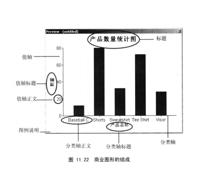 商業圖形