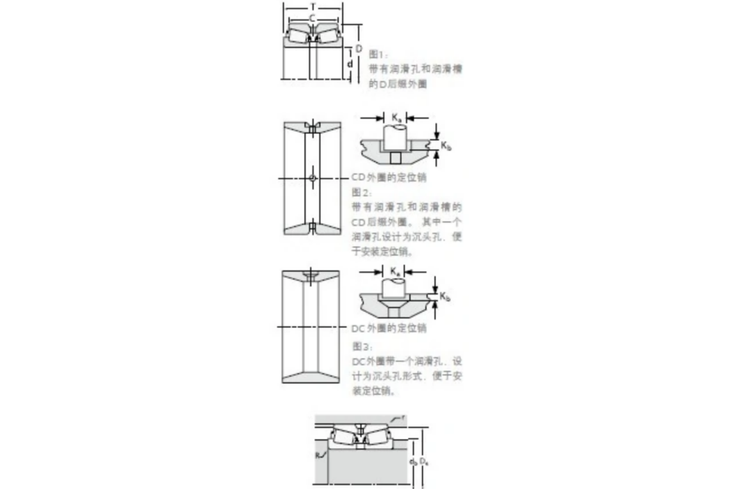 TIMKEN 581/572D軸承