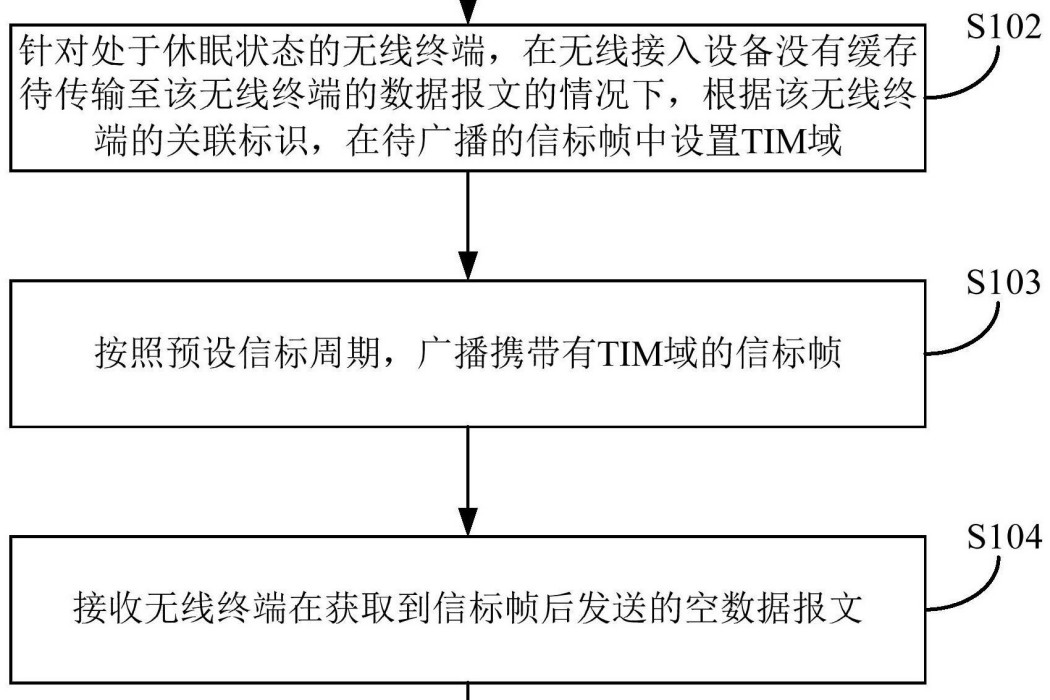 一種鏈路質量檢測方法、裝置及無線接入設備