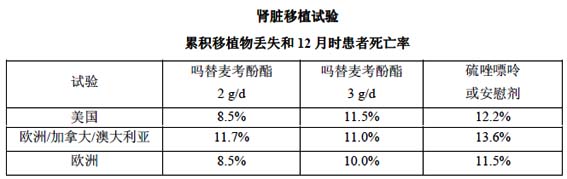 嗎替麥考酚酯片