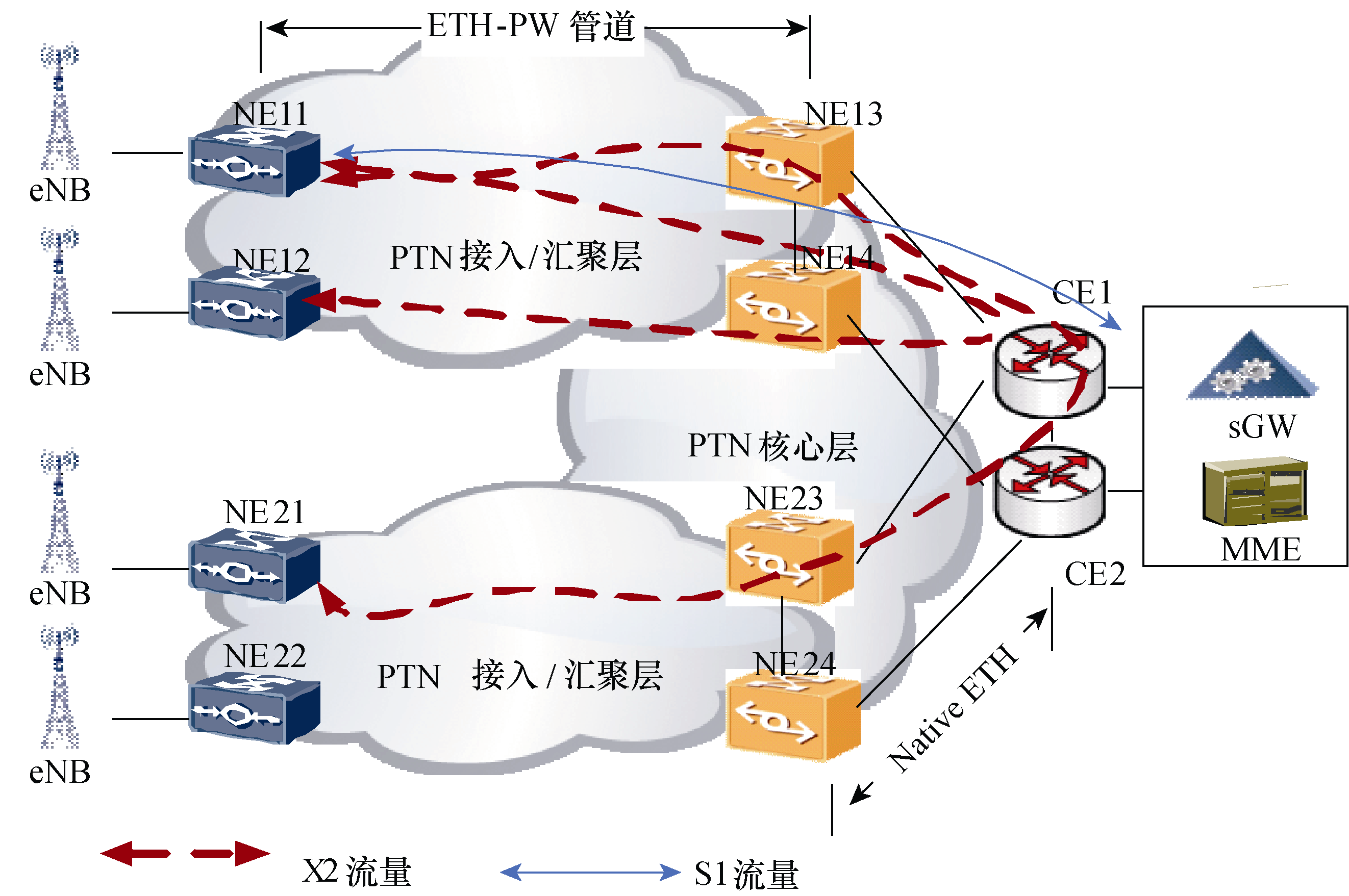 圖10-46  PTN+CE方案承載LTE組網示意圖