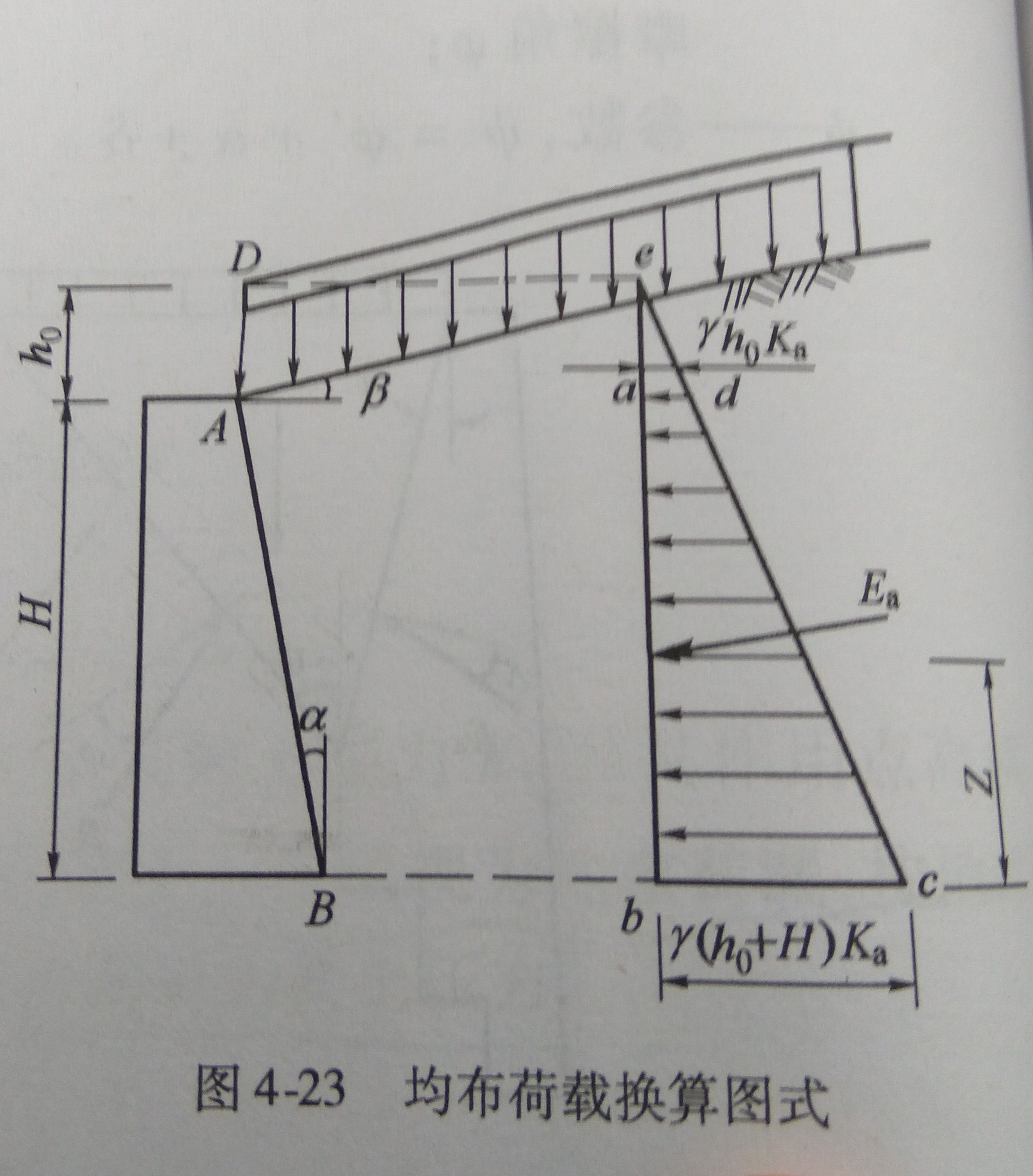 行車荷載換算高度