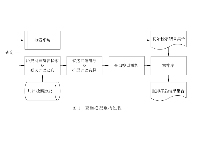 檢索歷史