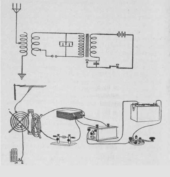 無線電發報機