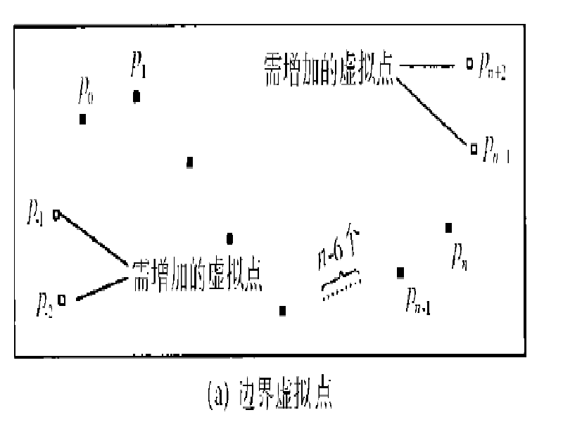 自然邊界條件