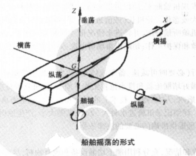 縱盪