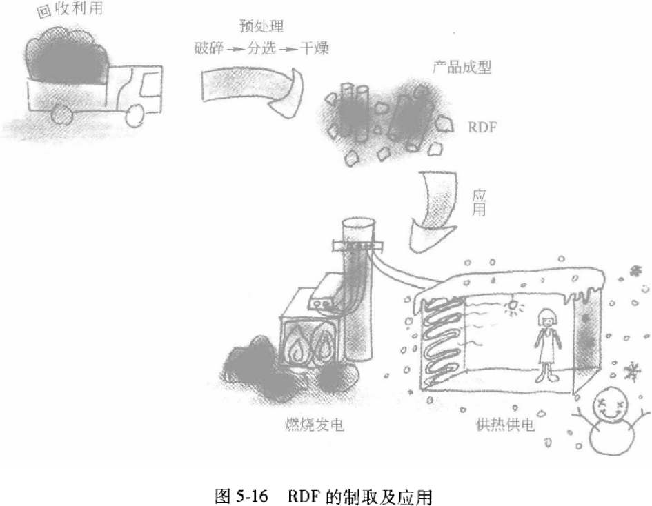 垃圾衍生燃料