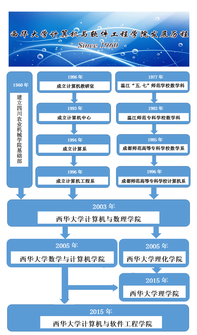 西華大學計算機與軟體工程學院