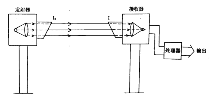 透射表原理圖