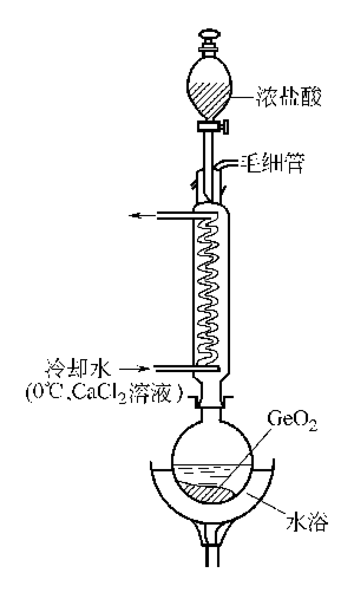 四氯化鍺