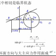 莫爾-庫侖理論