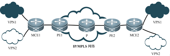 邊界網關協定(bgp)