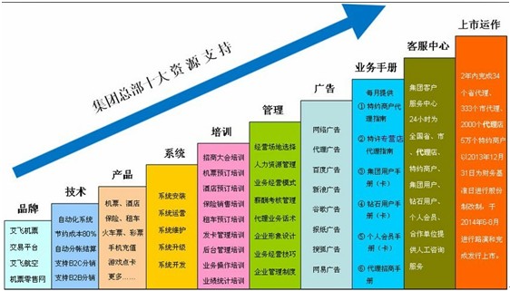 艾飛電子商務有限公司