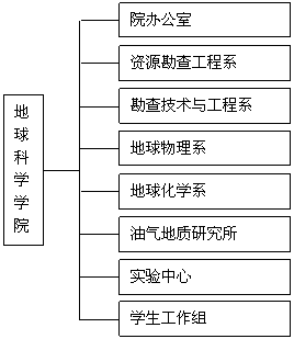 機構設定