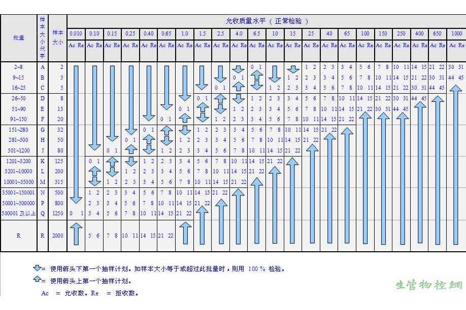 連續抽樣方案