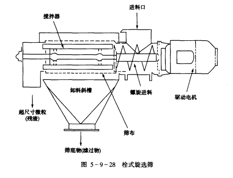 圖4