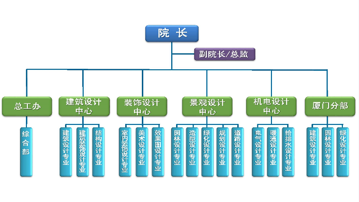 華強方特設計院（深圳）有限公司