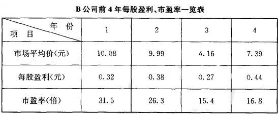 每股盈餘估價法