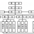 遂寧中山職業技術學校