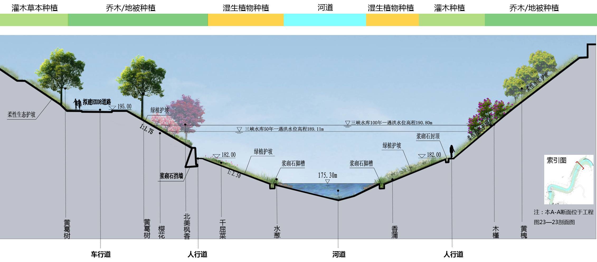 河流縱斷面