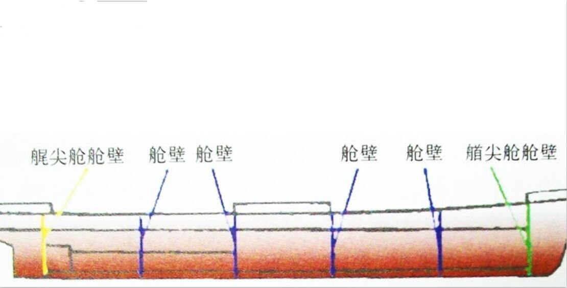 尾尖艙艙壁