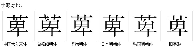 字形對比