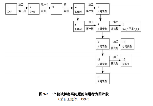 問題行為圖