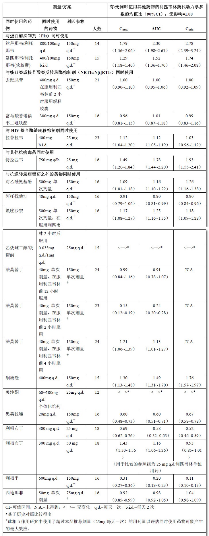 利匹韋林片