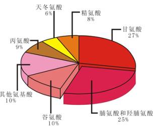 膠源世家膠原蛋白