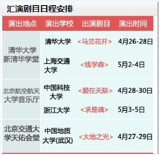 匯演日程安排