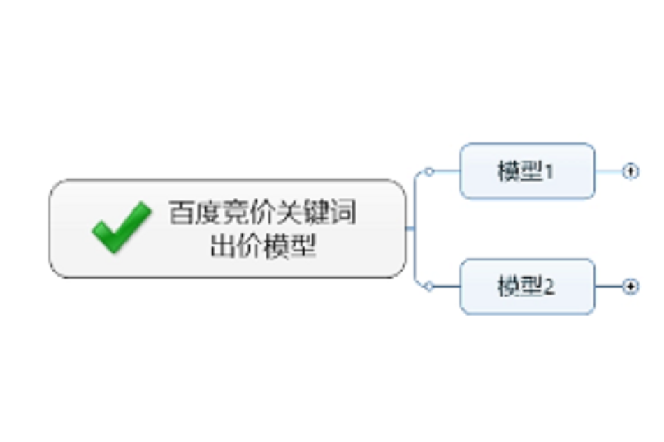 競價關鍵字出價模型