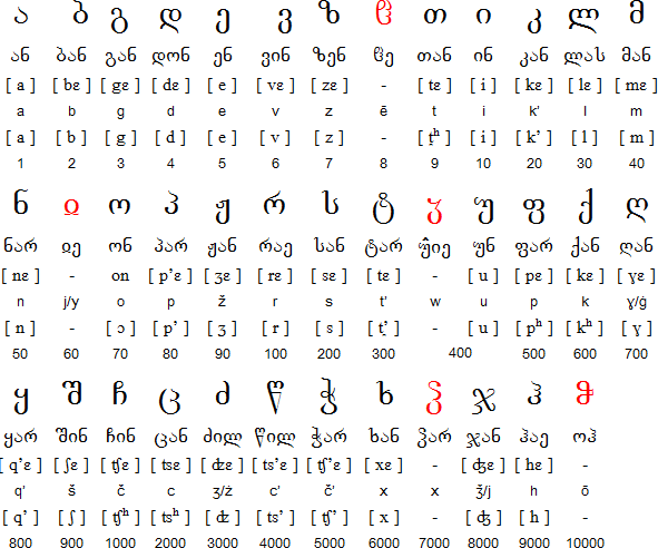 喬治亞字母