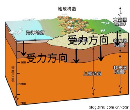 魚缸模型