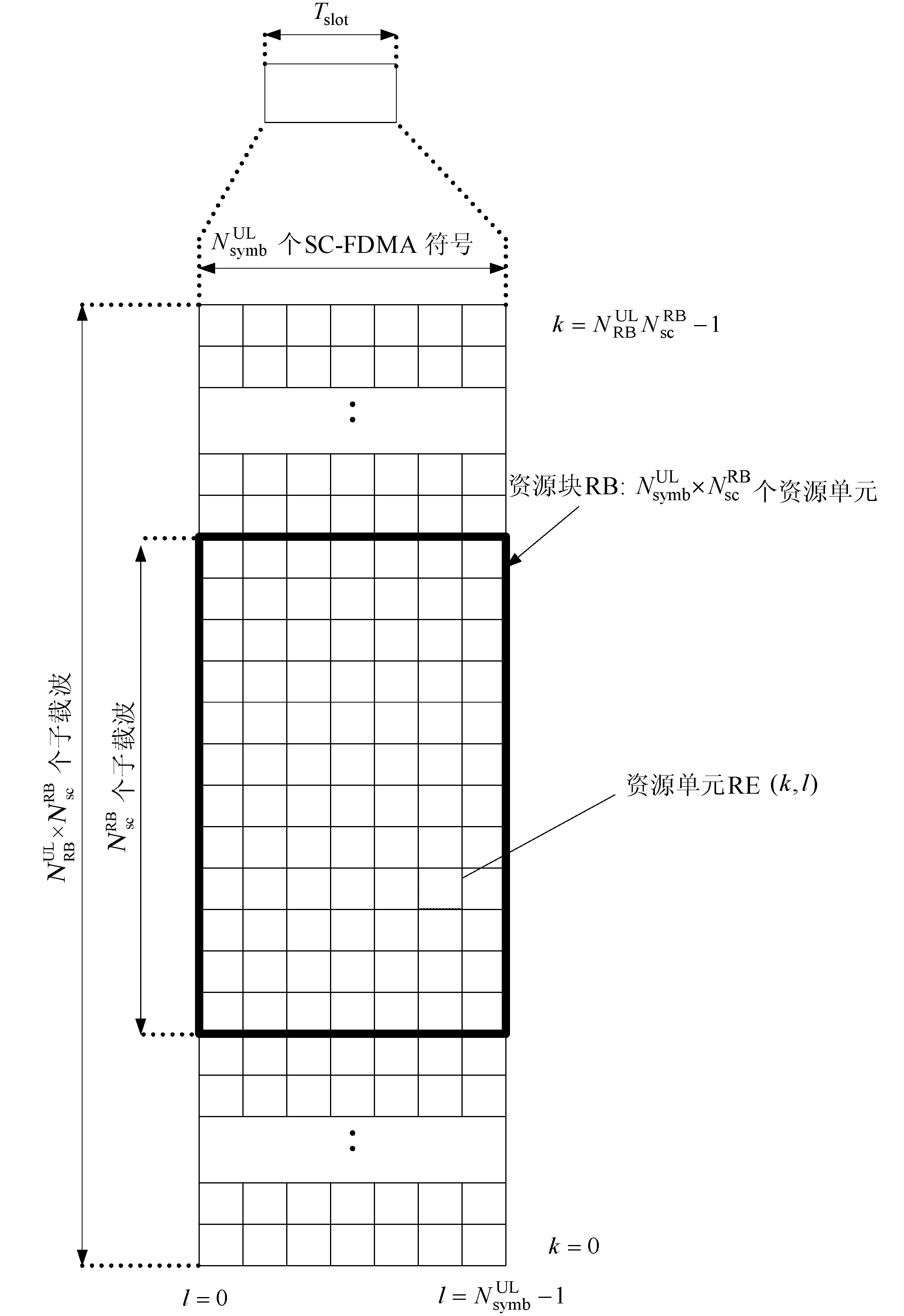 上行鏈路傳輸技術