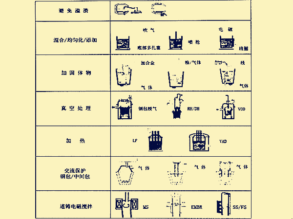 二次冶金概況