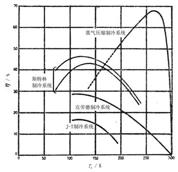 熱力完善度