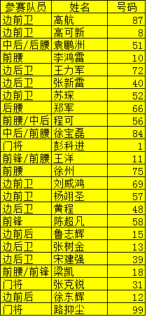 海淀惜緣足球俱樂部