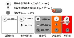 空氣採樣早期煙霧探測器