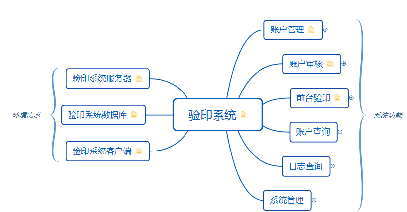 電子驗印