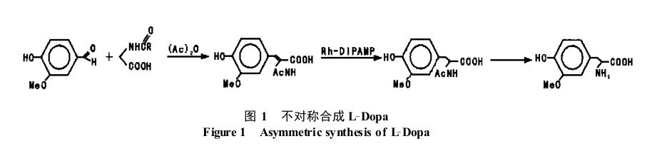 不對稱催化方法